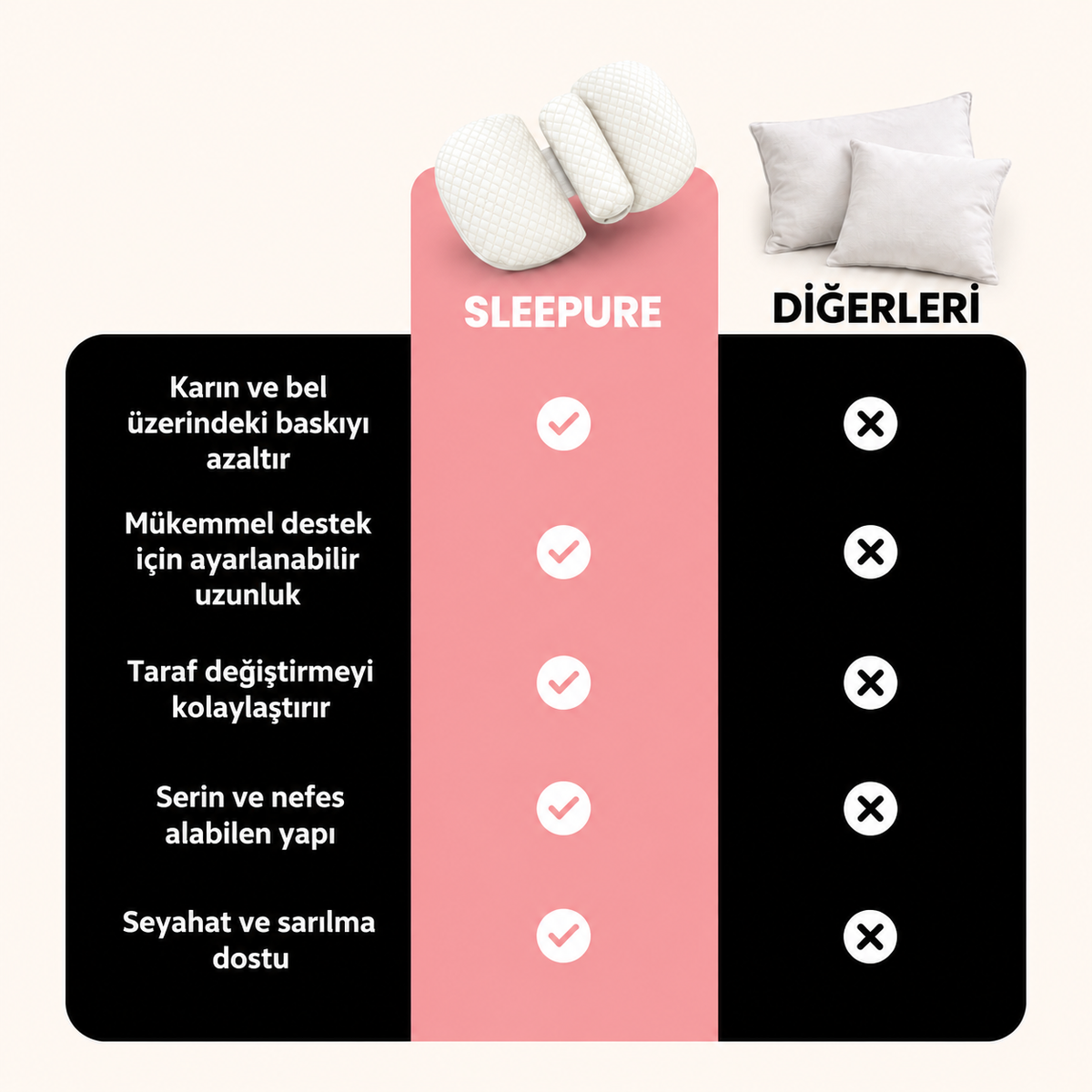 Sleepure Ayarlanabilir Hamile Destek Yastığı